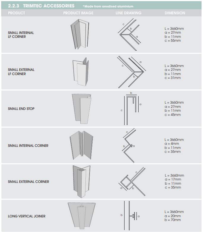 Weathertex דוגמא לסט אביזרים נלווים שניתן לרכוש למוצר, תמונה: מתוך קטלוג מוצר