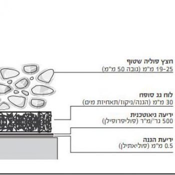 מערכת גג סופח